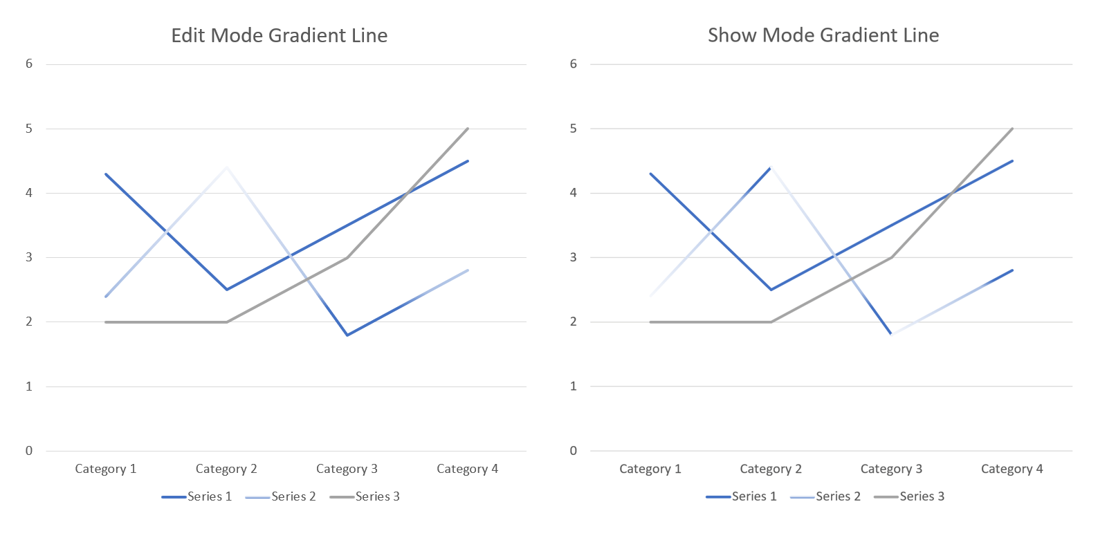 Powerpoint Chart gradient changes when in slide show - Microsoft Q&A