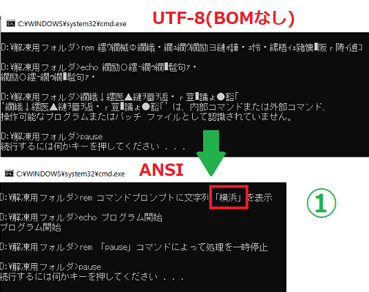 THE GUIDE MS-DOS 環境設定とバッチファイル THE GUIDE MS-DOS 環境設定とバッチファイル THE GUIDE MS-DOS