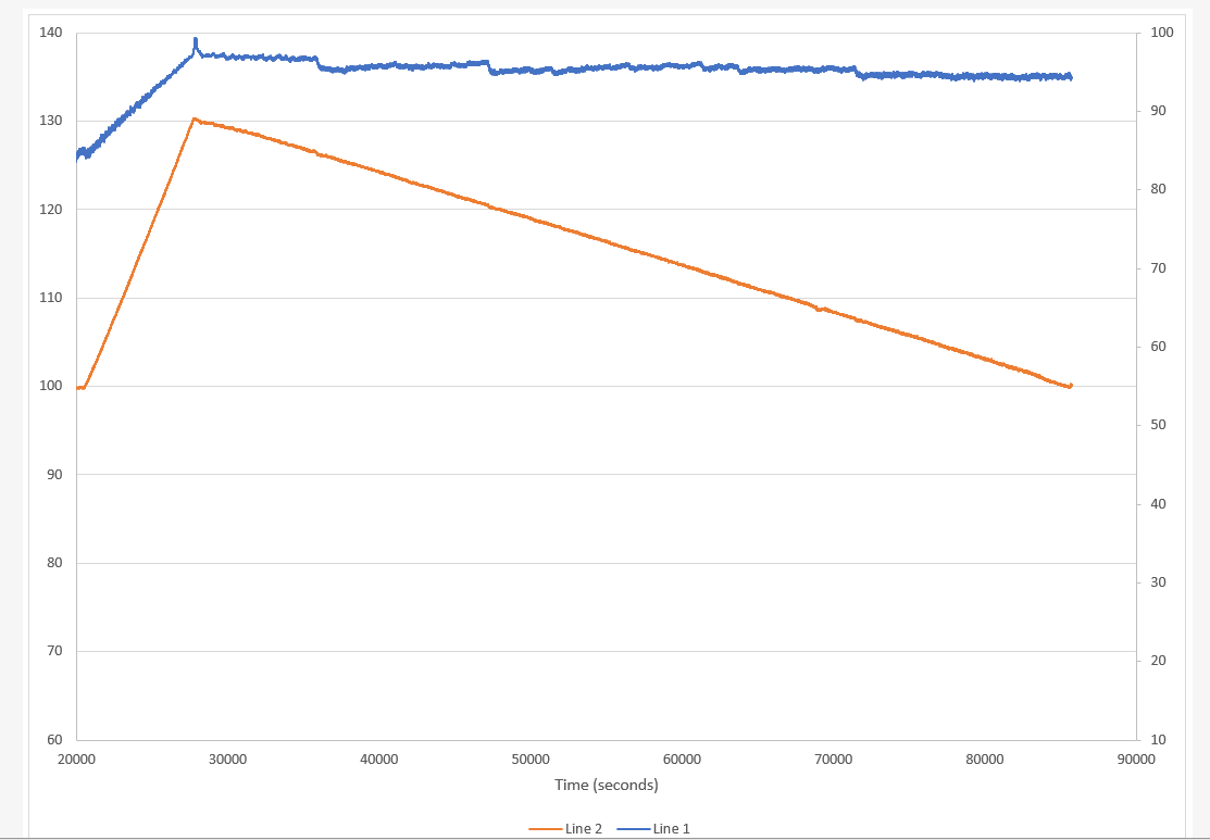 Graph doesn't print correctly. - Microsoft Q&A
