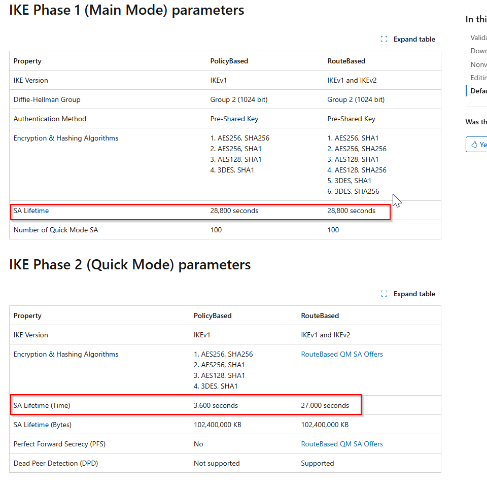 IKEv2 Main Mode Phase 1 SA lifetime wrong in downloadable configuration -  Microsoft Q&A