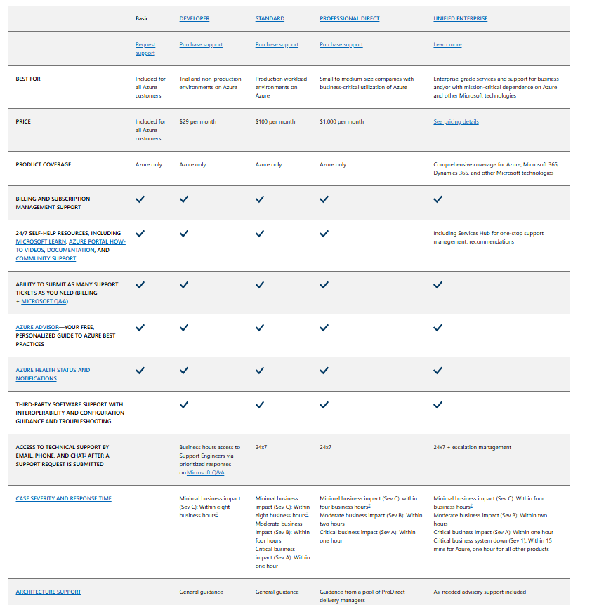 How do I get paired with an Azure advisor? - Microsoft Q&A