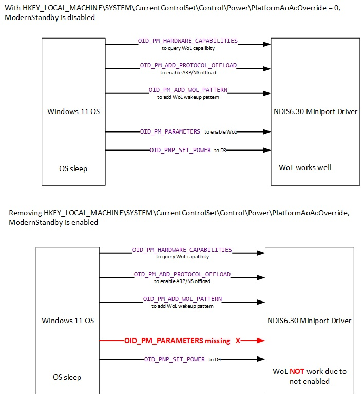 User's image
