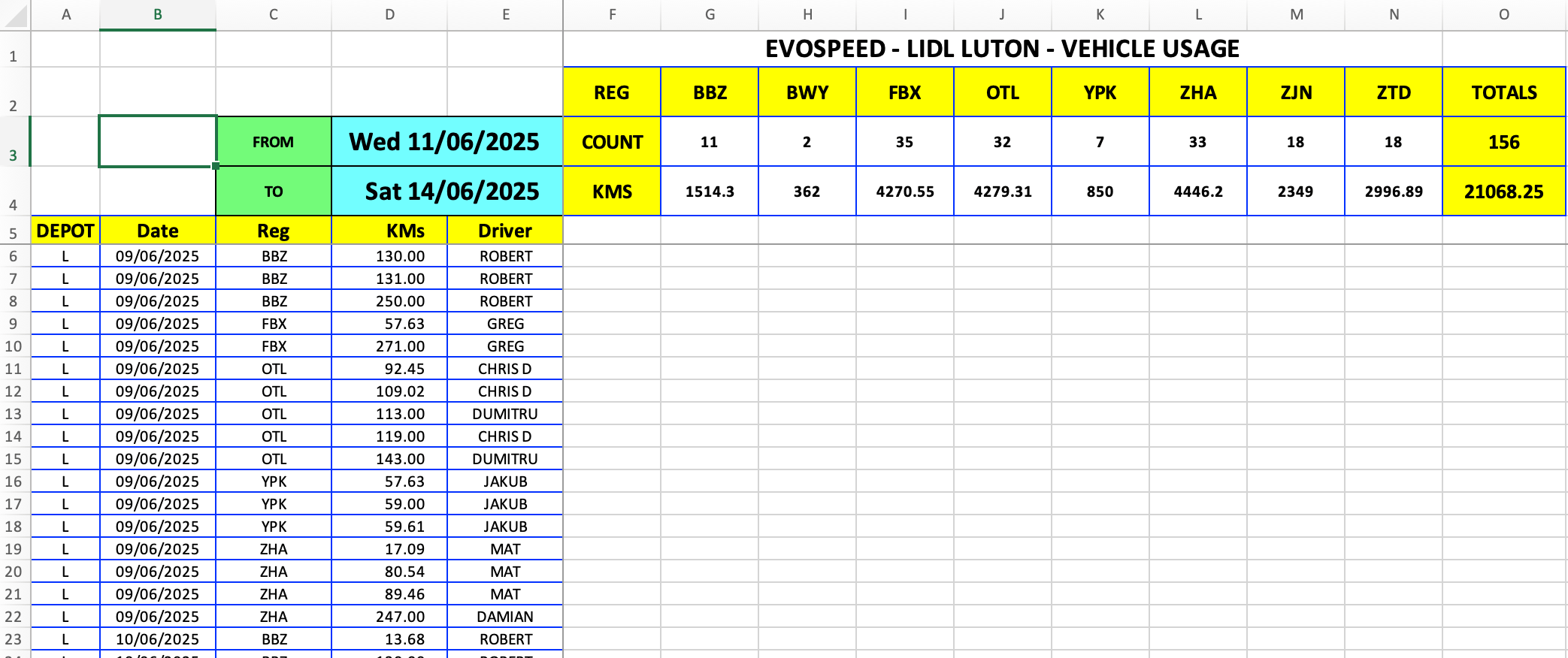 Using COUNTIFS and SUMIFS to get usage - between date range - Microsoft Q&A
