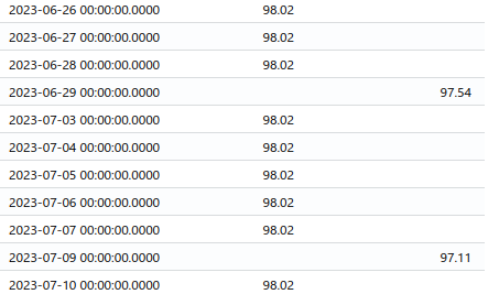 ADX dashboard visualization - line chart line is spliting in several ...