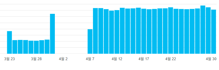 사용자의 이미지