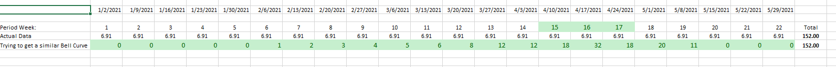 Prep Data formula for a Bell Curve - Microsoft Q&A