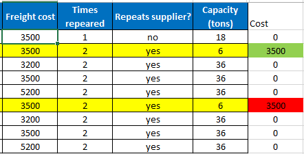 How to return newest date if there is a duplicated value - Microsoft Q&A