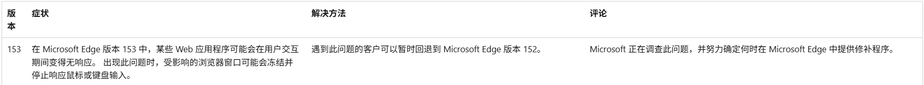 用户的图像