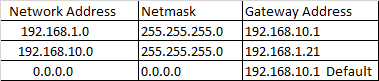 Windows Route Command to Route ESXi Traffic To WiFi Network ...