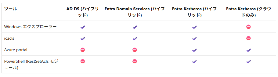 ユーザーの画像