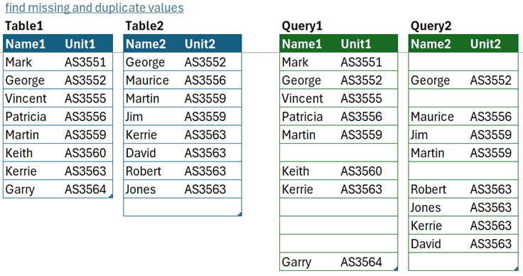 Excel 2010 - Lookup values from one table in another table, find ...