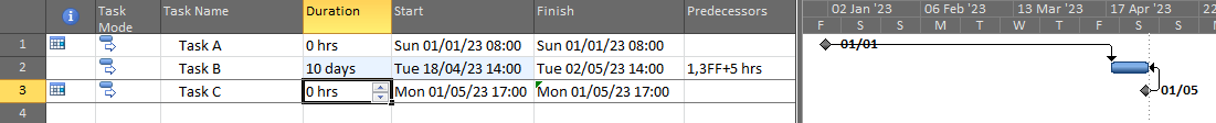 Task doesn't show earliest possible start date - Microsoft Q&A