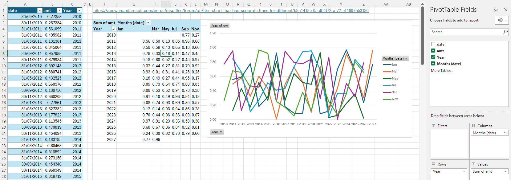 Line chart that has separate lines for different sections of data ...