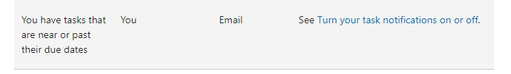 MS Planner - Late Task Notificiations - Microsoft Q&A