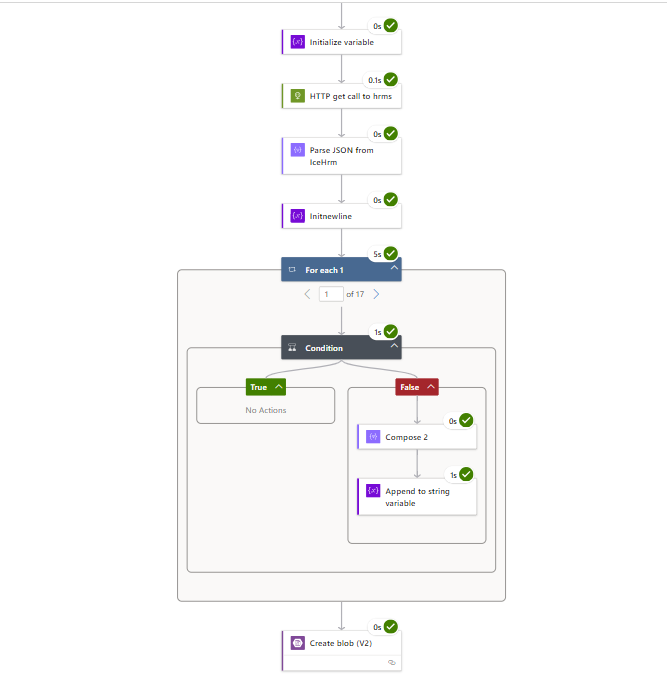 How To Convert Json Output In A Csv And Store In Azure Blob Storage 