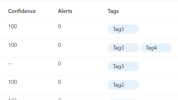 How to query ThreatIntelligenceIndicator tags? - Microsoft Q&A