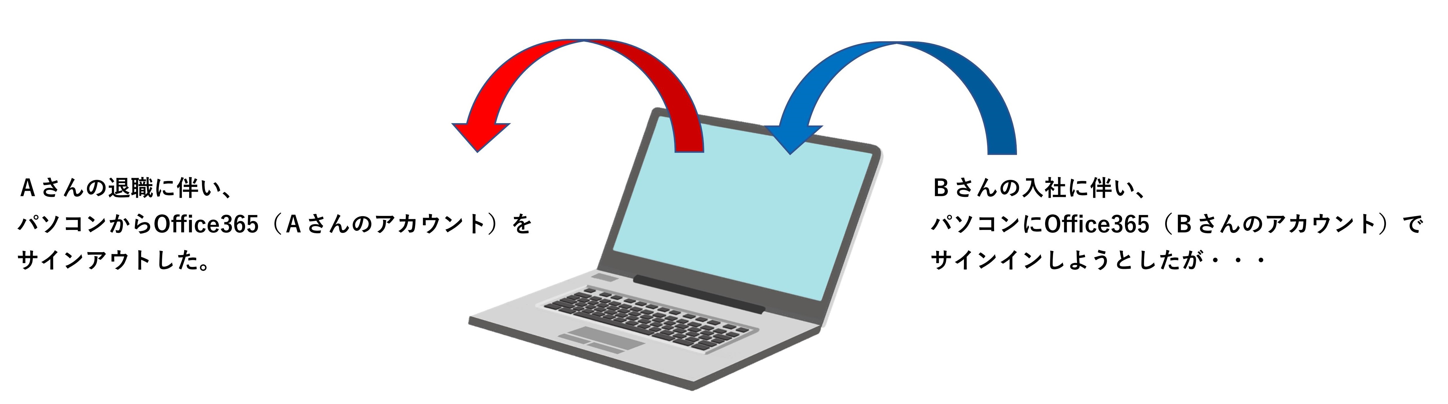 Microsoft365（Office365）にサインインできない - Microsoft Q&A