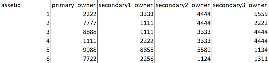 Analytical and reporting query - Microsoft Q&A