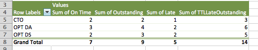 Excel Pivot Table Double Click Question - Microsoft Q&A