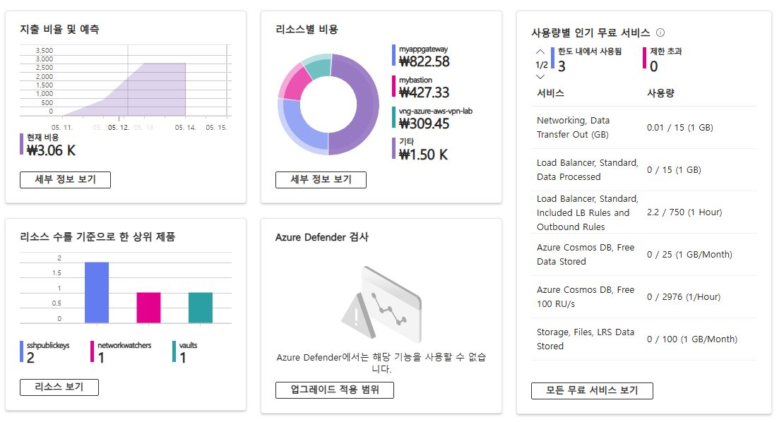 사용자의 이미지
