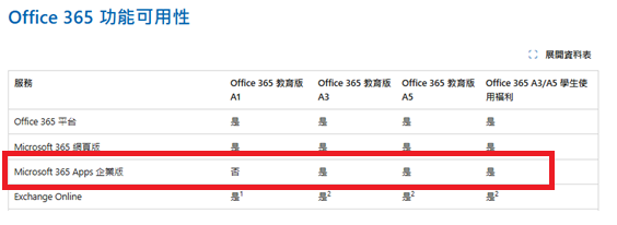 使用者的影像