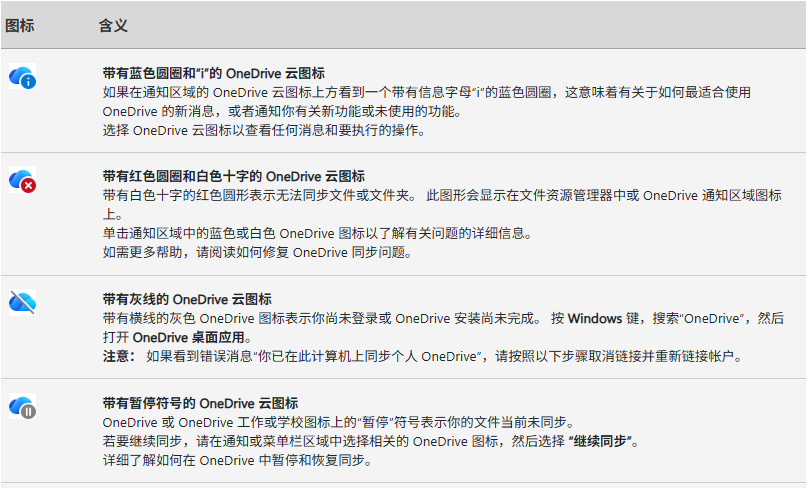 用户的图像