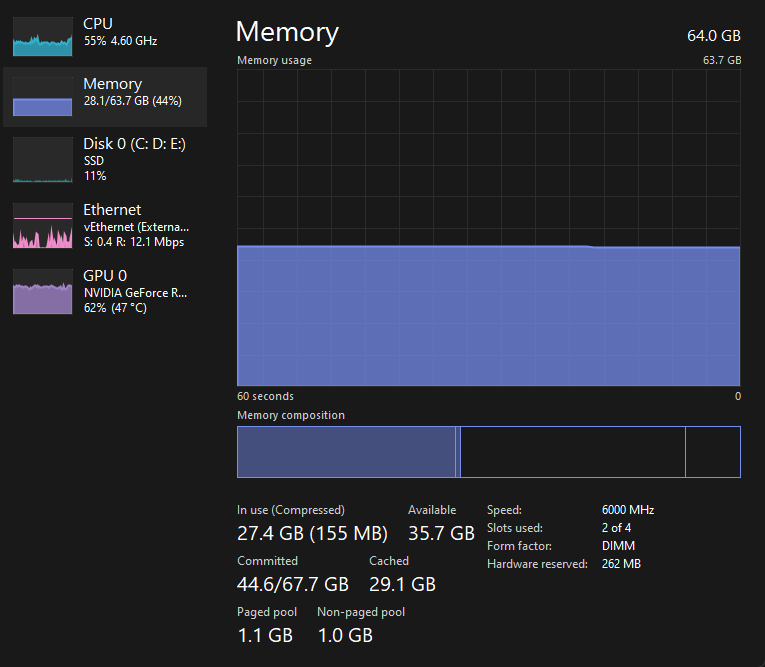 2.2GB hardware reserved memory after reinstalling the Nvidia GPU driver ...