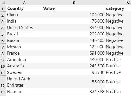 In a Filled Map Chart, how do I change the 