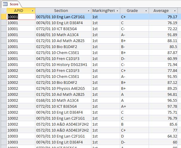 How to display students with highest score in each subject (section ...
