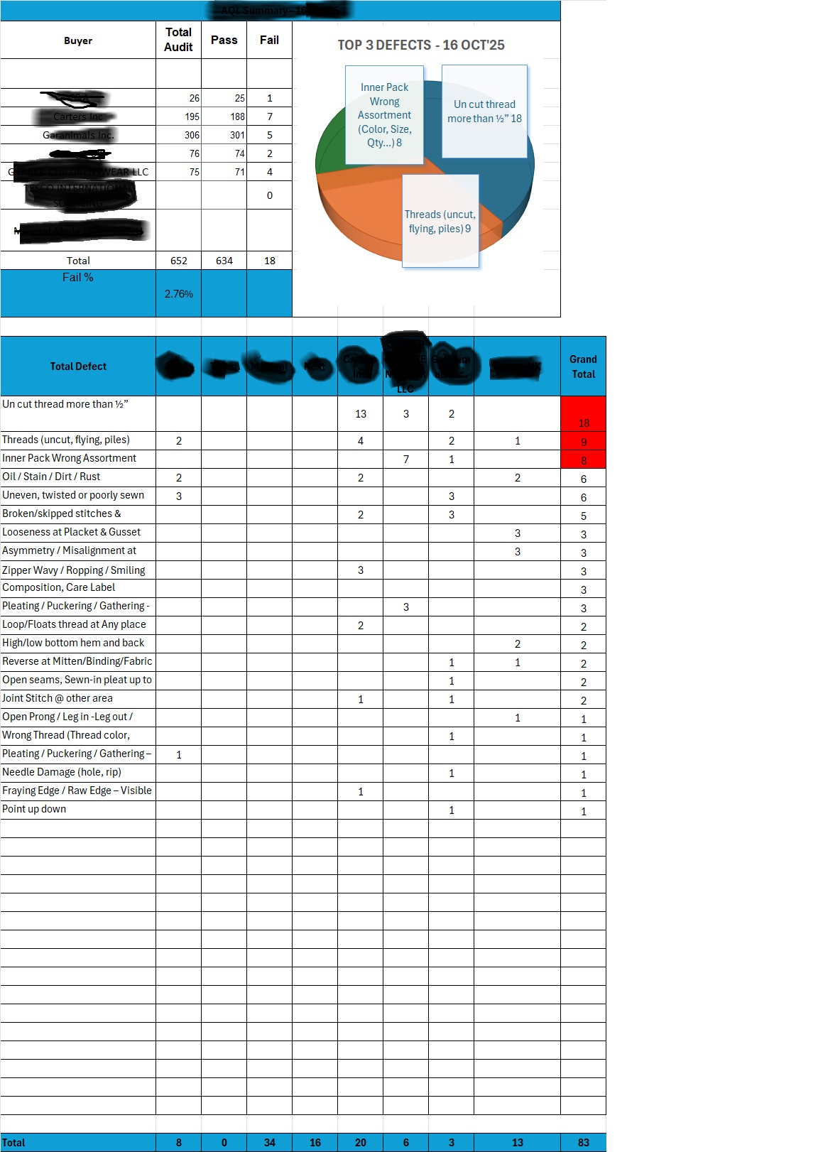 Graph not showing in mail body after paste from excel (office 365 ...