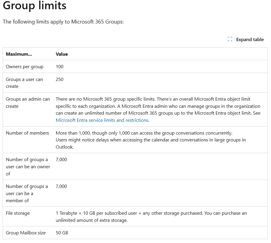 M365 Group Owner Limit - Microsoft Q&A