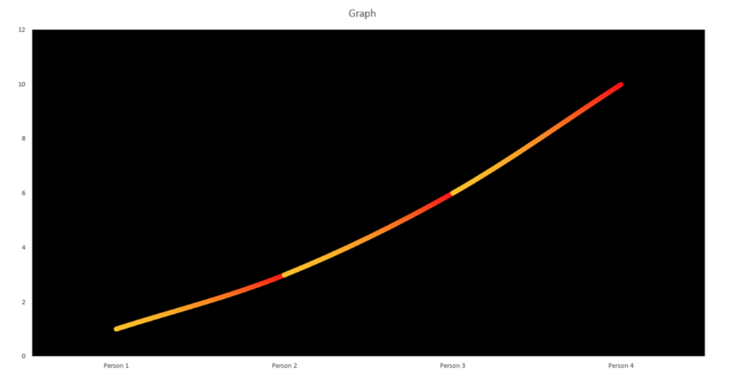 How to add graphs with color gradient? - Microsoft Q&A