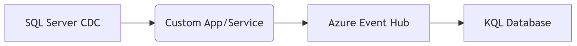 User's image