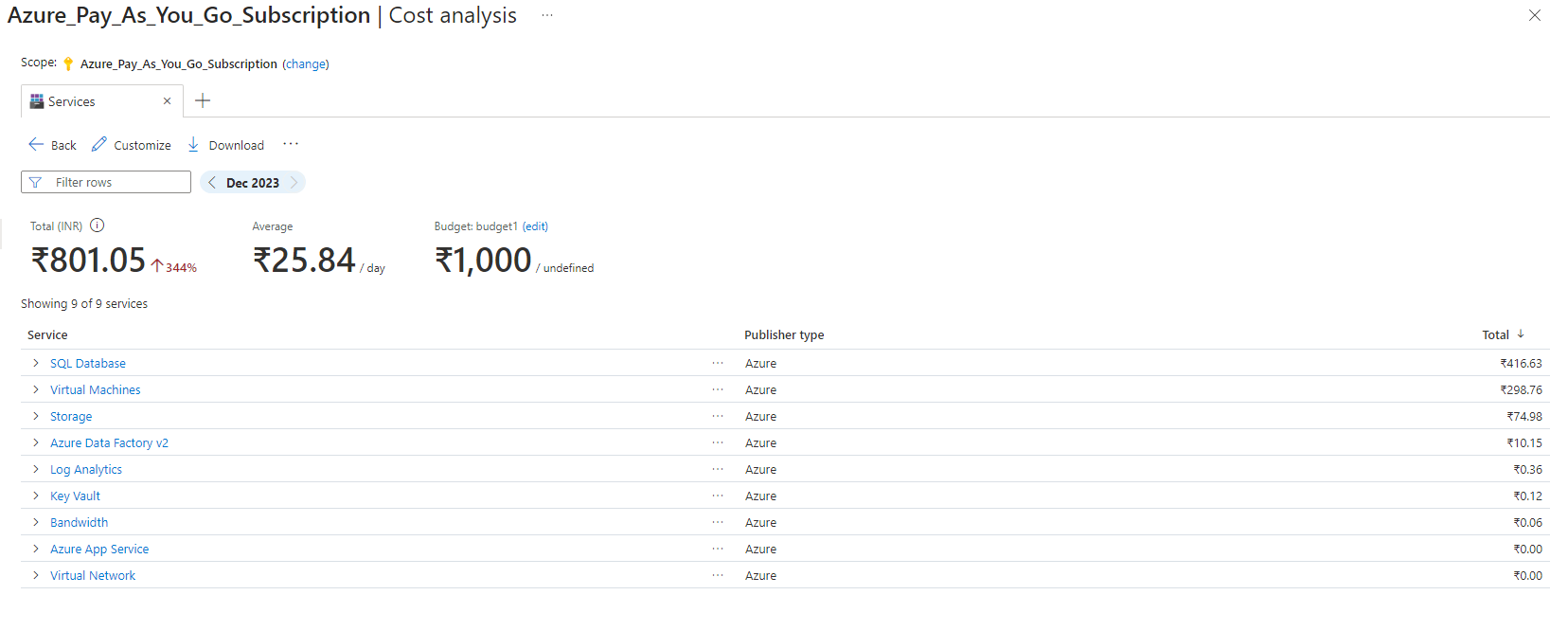 my pay as you go subscription cost is increasing drastically ...