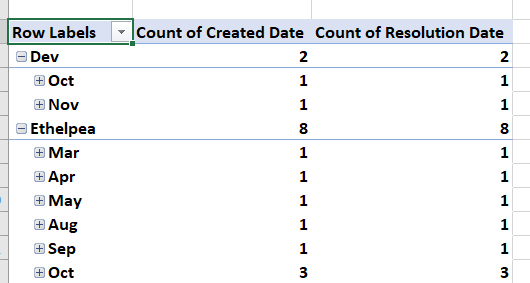 Excel pivot table question - Microsoft Q&A