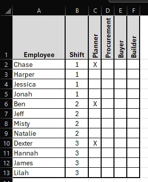 Vlookup using intersecting rows and columns with variable results ...