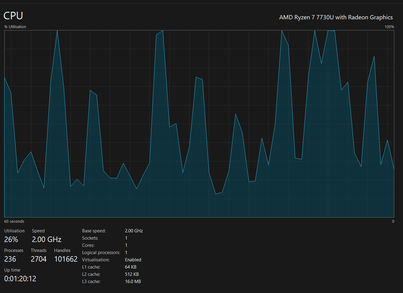 Usable RAM much lower than installed RAM. CPU also fluctuating ...