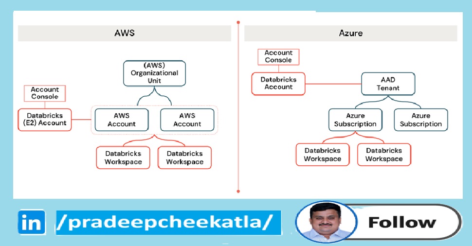 Can we have multiple Azure databricks accounts within single Azure ...