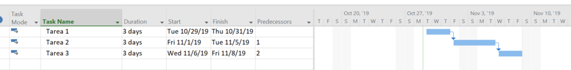 Project Online PWA does not update Task Actual Start Date based on ...