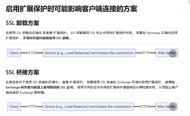 exchange rpc over http 外网无法使用 - Microsoft Q&A