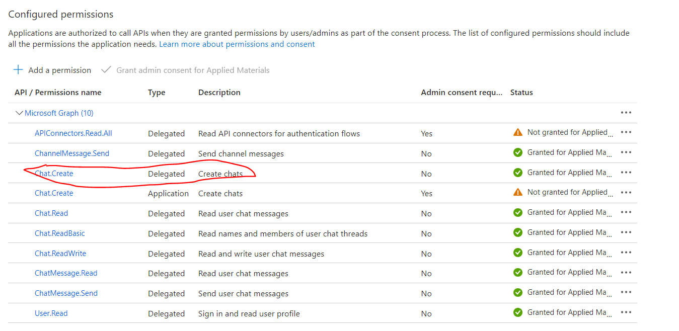 How to use MS Graph Create Chat to send one-on-one chat through .NET ...