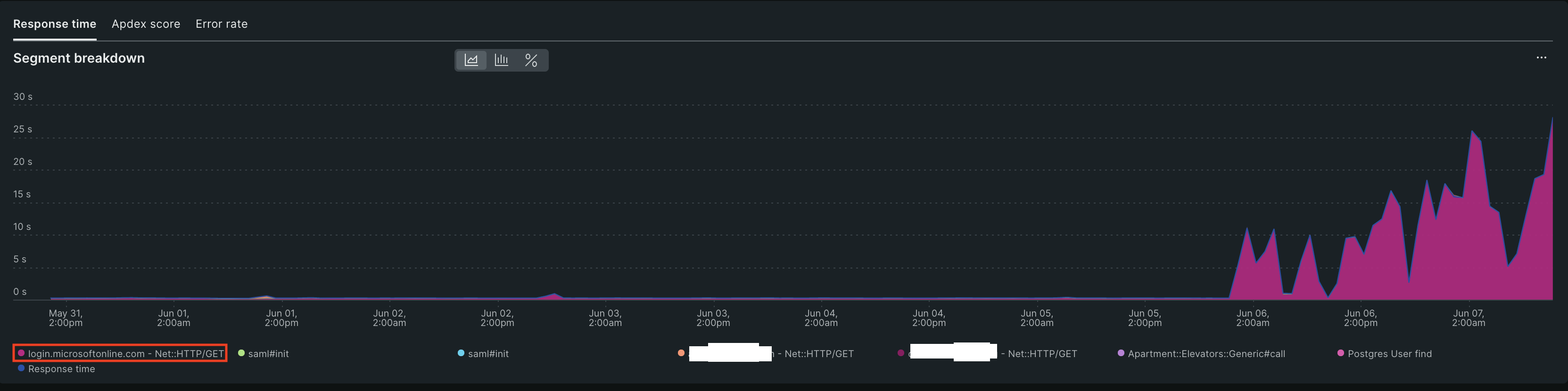 Screenshot 2023-06-07 at 12.22.30