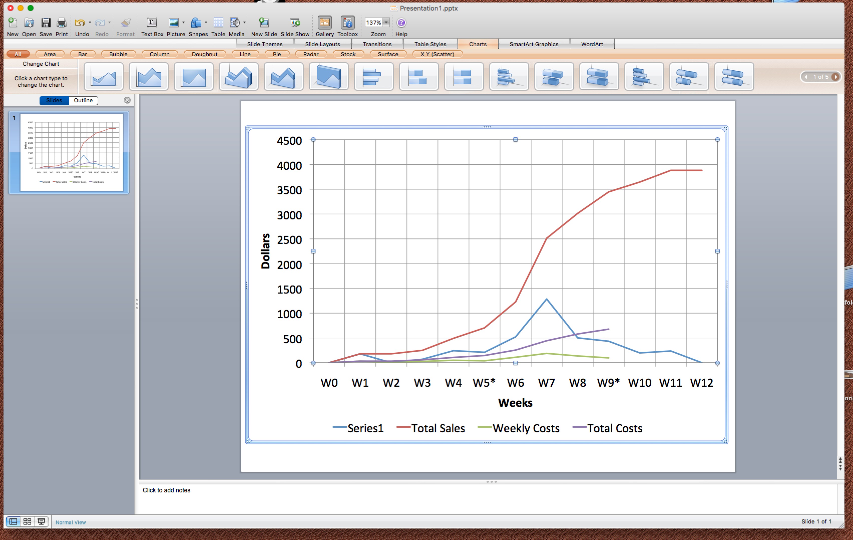 How to add more x-axis catagories to existing graph PowerPoint Mac 2008 ...