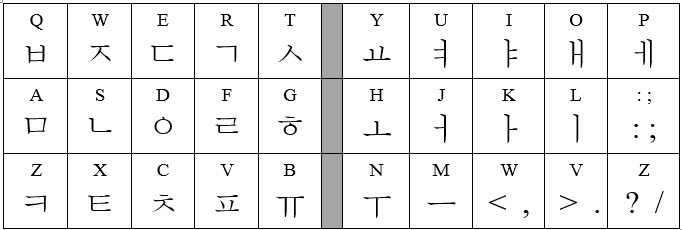 How to remap Korean keyboard layout - Microsoft Q&A