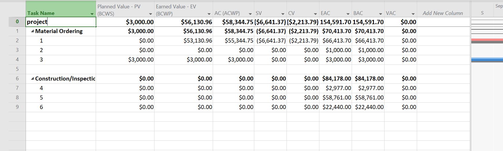 MS Project Graphs not showing Correct Values + EVA Fixed Cost ...