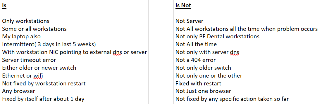 Clients cannot connect to internet on domain networkk - Microsoft Q&A