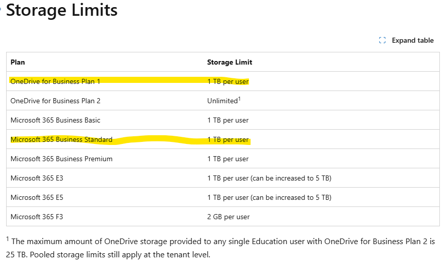 How cann I add up my Onedrive storage? - Microsoft Q&A