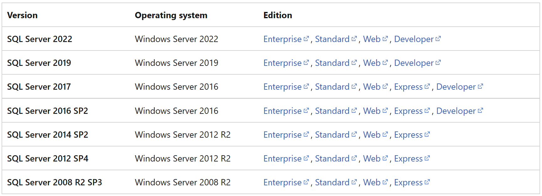 Azure SQL server 2022 images on WS2019 - Microsoft Q&A