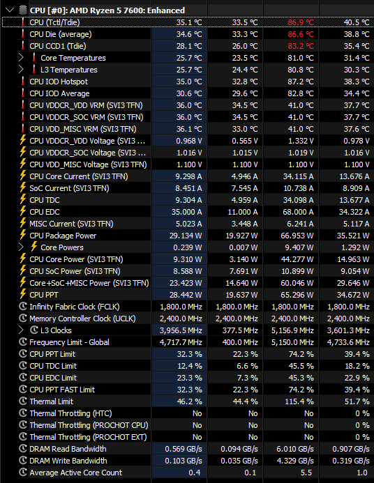 pcoverheatingagainonsleeep