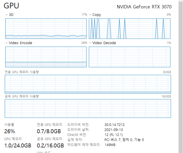 GPU copy 100 spikes 현상 - Microsoft Q&A